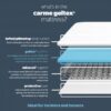 Silentnight Carme Geltex mattress