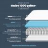 Silentnight Panache Desire Geltex Mattress